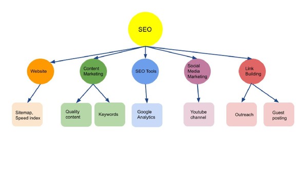 Free Basic Concept Map Google Docs Template