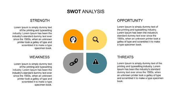 Simple SWOT Analysis Google Docs Template Free