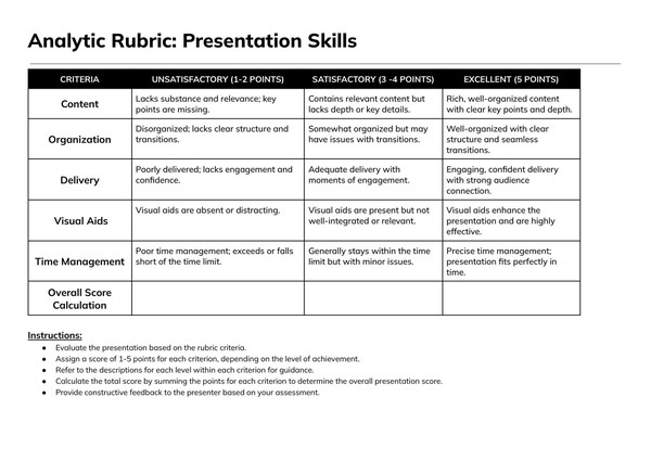 Free Analytic Rubric Google Docs Template