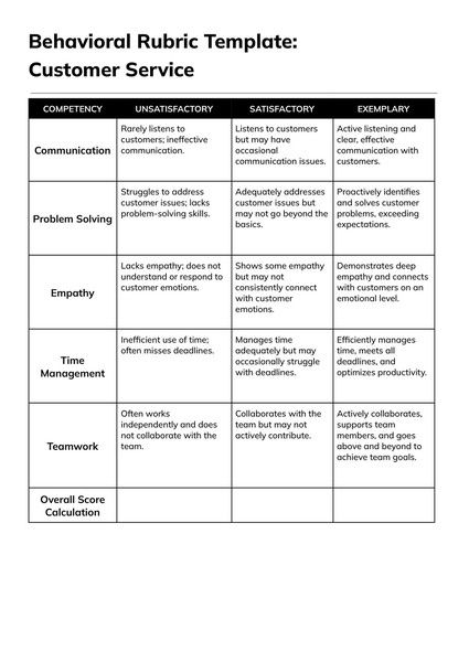 Free Behavioral Rubric Google Docs Template