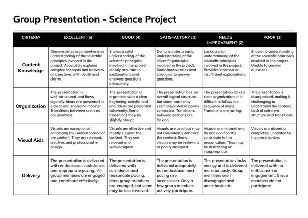 Free Rubric Google Docs Template