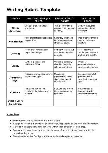 Free Writing Rubric Google Docs Template