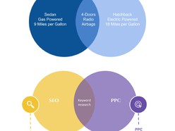 Free Venn Diagram Google Docs Templates: 2, 3 & 4 circles + Tips