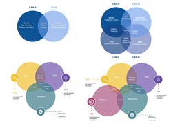 How to Create Venn Diagrams in Google Docs with Free Templates